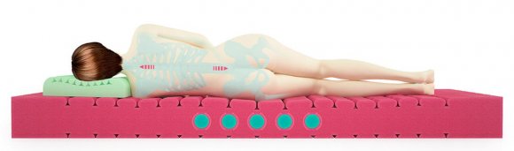 Круглый матрас BioGold