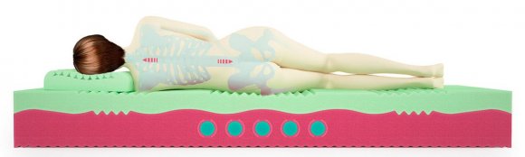 Круглый матрас BioGold Soya (240 (2 части))