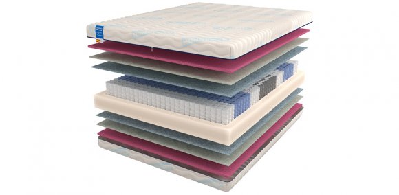 Ортопедический матрас Traum L Ортопедический матрас Traum L