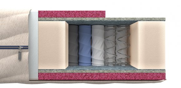 Ортопедический матрас Traum L Ортопедический матрас Traum L