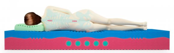 Круглый матрас BioGold Viscool (220 (2 части))