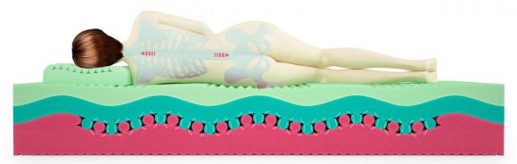 Круглый матрас Fest Soya (240 (2 части)) Круглый матрас Fest Soya (240 (2 части))