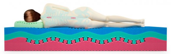 Круглый матрас Fest Viscoool (200 (2 части))