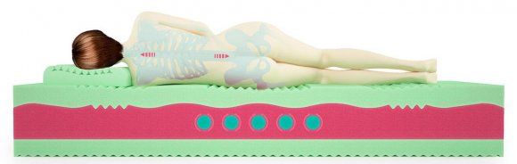 Круглый матрас ProLive (200 (2 части))